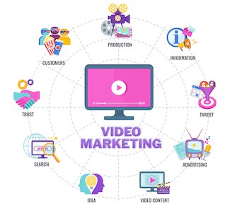 The best video marketing tools in the industry. Achive greater success with embed code that is SEO optimized and customizable on-video marketing features.
